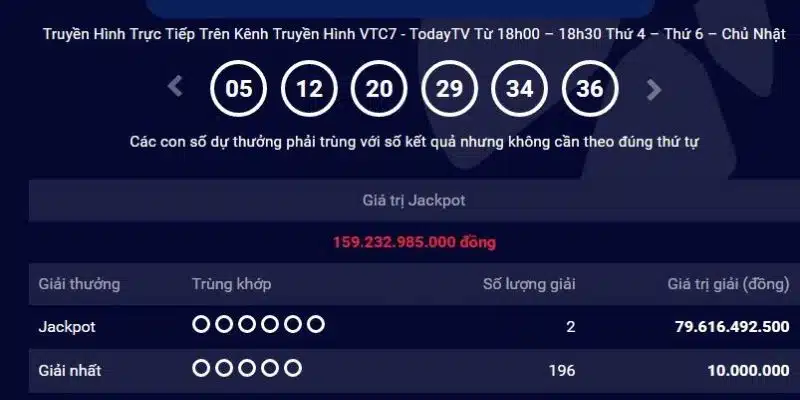 Tổng giải thưởng Mega 6/45 xét theo các vé đơn